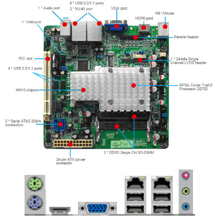 Jetway JNC9KDL-2700 (Intel Cedar Trail-D) (Remnant)